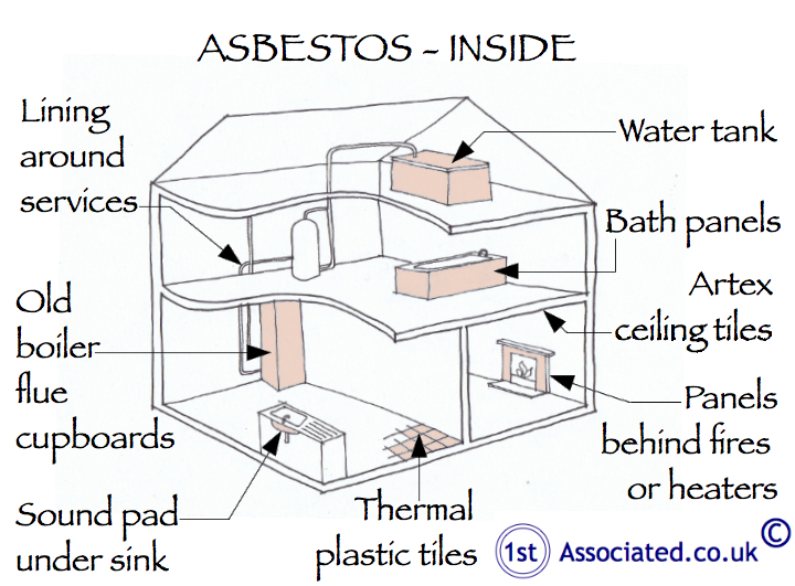 Asbestos In Your Home What You Need To Know