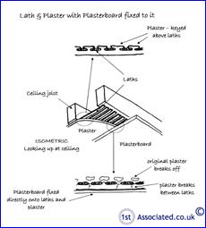 Lath&P&PBoard
